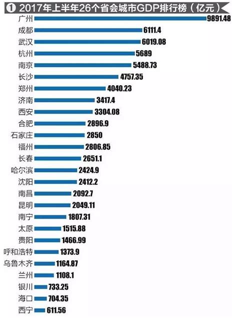 中國省會城市|中國十大省會城市